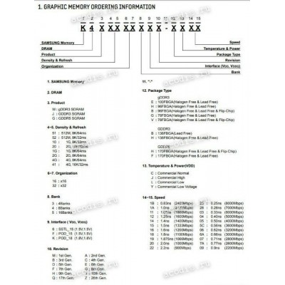 Микросхема Samsung K4G41325FC-HC03 GDDR5 128M*32-0.3 1.5V FBGA170 (Asus p/n: 03008-00030200) NEW original