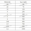 ЗУ АКБ Li-Pol 3,7-4,25V из 5V MicroUSB 1A (TP4056)